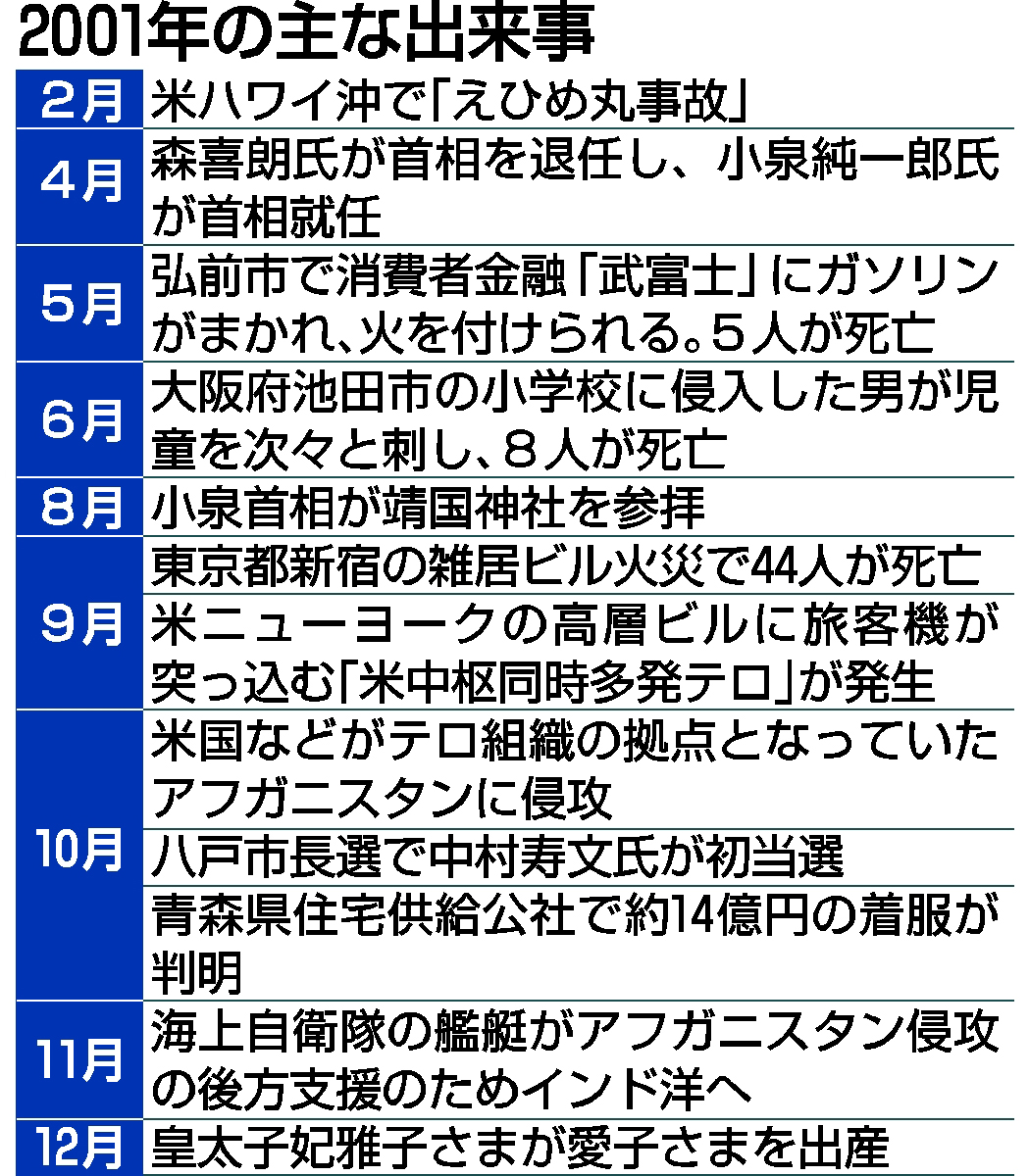 義と情と理と 大島理森が駆けた時代】第4部 円熟（6-1）５年半の「小泉劇場」幕開け – デーリー東北デジタル