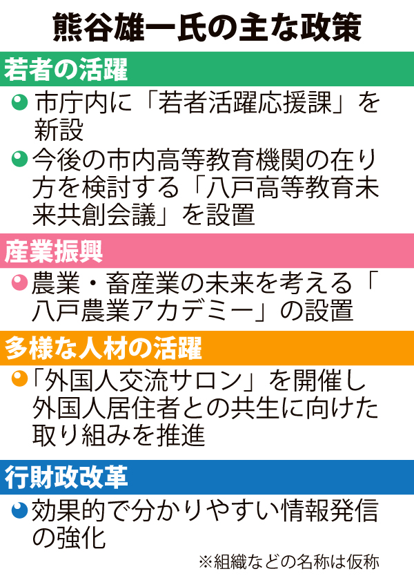 熊谷雄一氏の主な政策