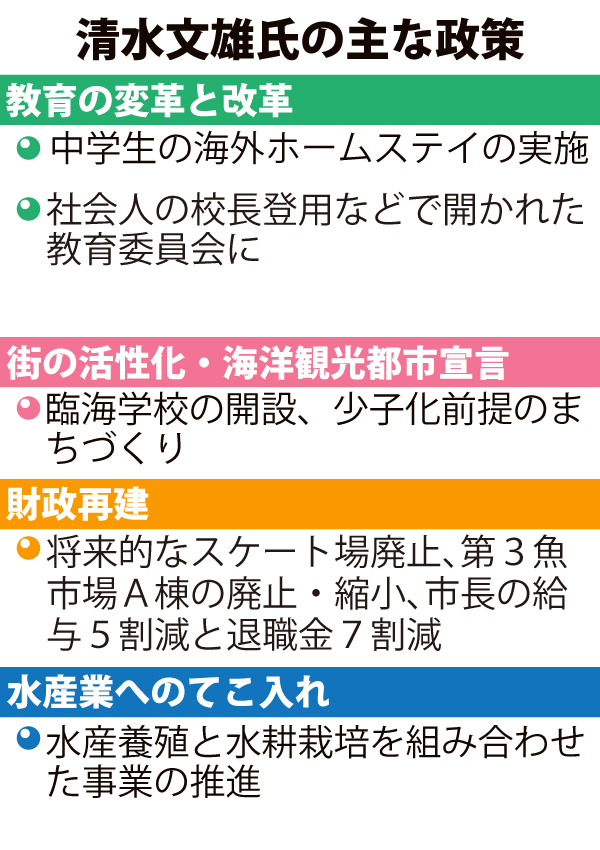 清水文雄氏の主な政策