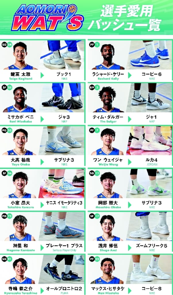 青森ワッツ】選手のバッシュに注目！人気ブランドは？ こだわり
